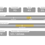 Belagverpackung.Speedy Soft.D.Tecs.Soft.ai